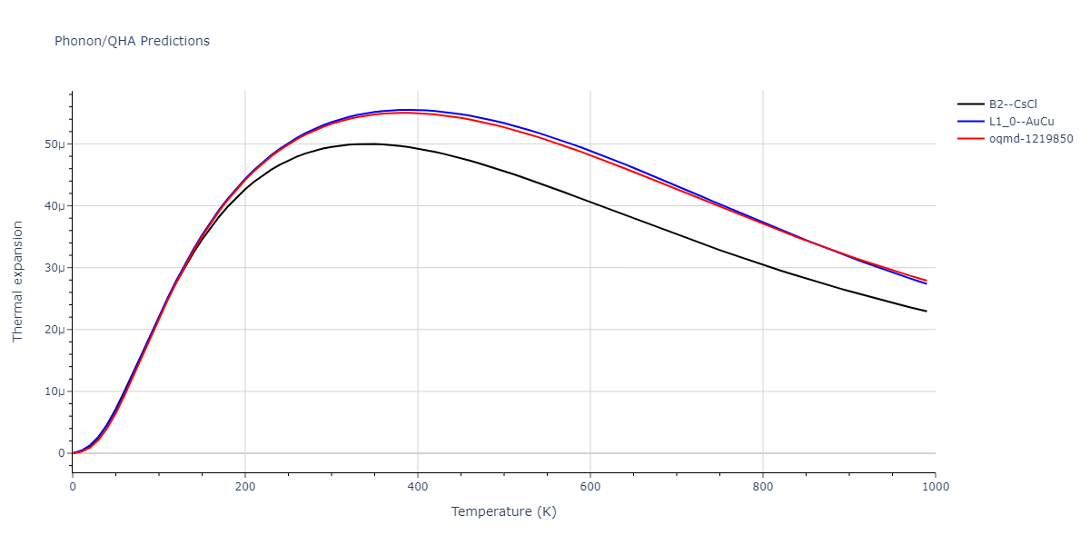 EAM_Dynamo_BonnyCastinTerentyev_2013_FeNiCr__MO_763197941039_000/phonon.CrFe.alpha.png