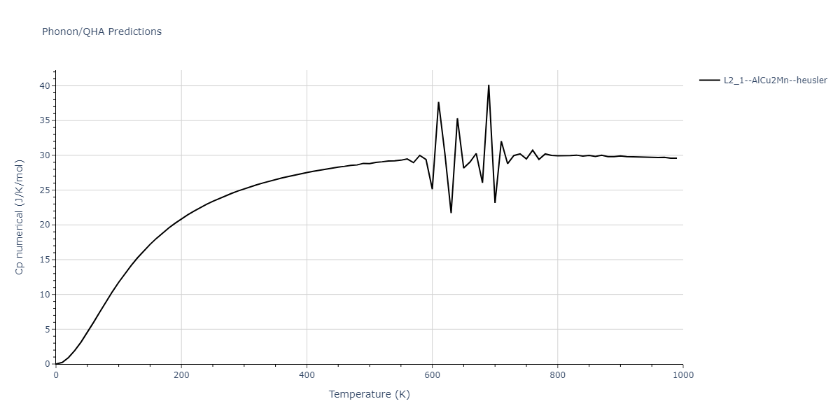 EAM_Dynamo_BonnyCastinTerentyev_2013_FeNiCr__MO_763197941039_000/phonon.CrFe2Ni.Cp-num.png