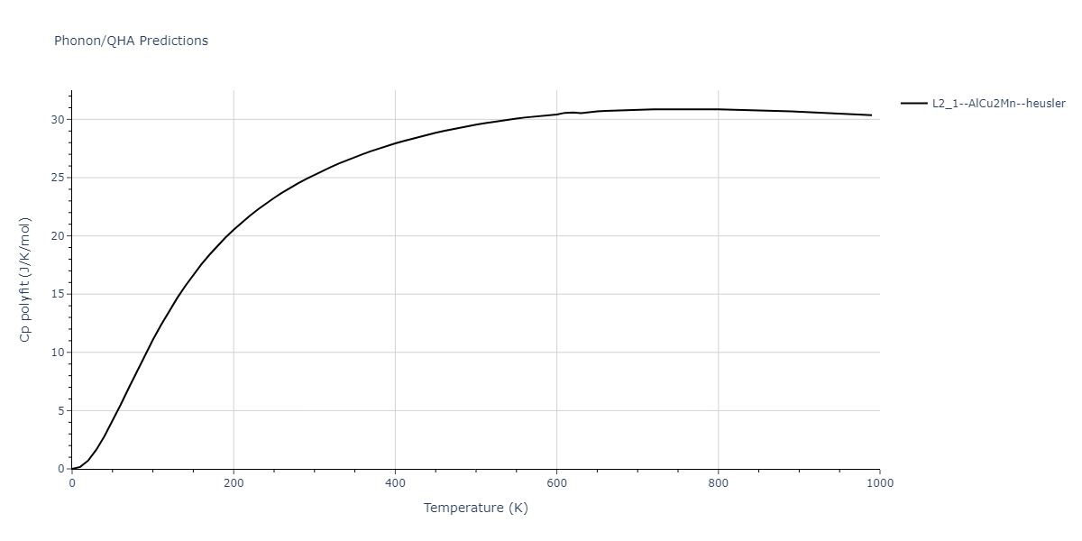 EAM_Dynamo_BonnyCastinTerentyev_2013_FeNiCr__MO_763197941039_000/phonon.CrFe2Ni.Cp-poly.png