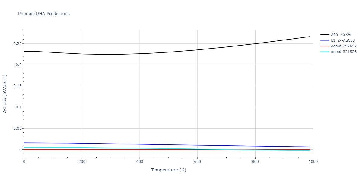 EAM_Dynamo_BonnyCastinTerentyev_2013_FeNiCr__MO_763197941039_000/phonon.CrFe3.G.png