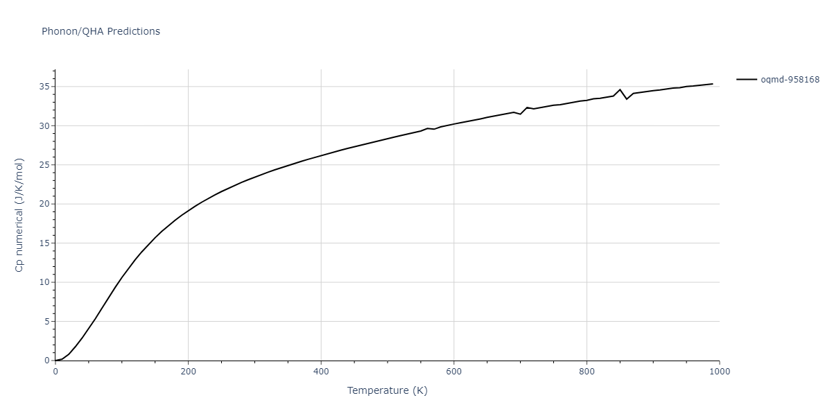 EAM_Dynamo_BonnyCastinTerentyev_2013_FeNiCr__MO_763197941039_000/phonon.CrFeNi.Cp-num.png