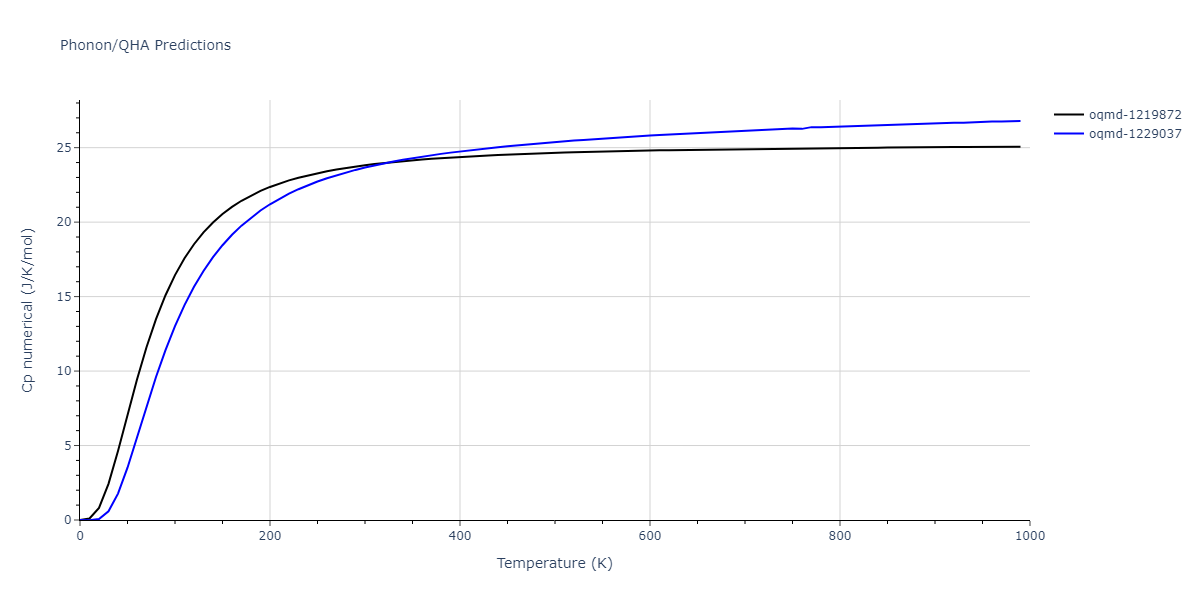 EAM_Dynamo_BonnyCastinTerentyev_2013_FeNiCr__MO_763197941039_000/phonon.CrNi.Cp-num.png