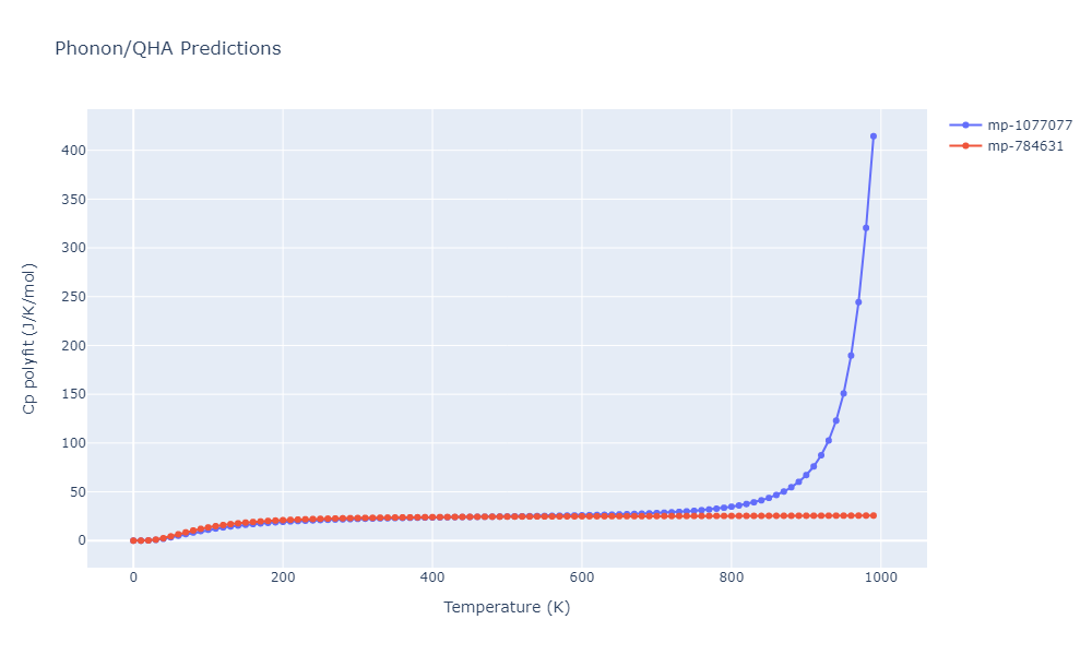 EAM_Dynamo_BonnyCastinTerentyev_2013_FeNiCr__MO_763197941039_000/phonon.CrNi2.Cp-poly.png