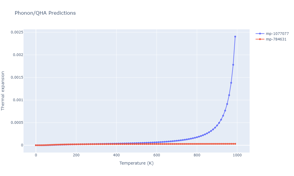 EAM_Dynamo_BonnyCastinTerentyev_2013_FeNiCr__MO_763197941039_000/phonon.CrNi2.alpha.png