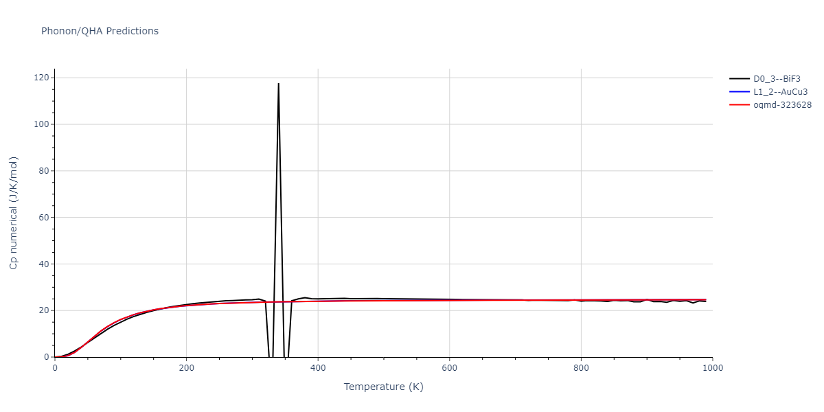 EAM_Dynamo_BonnyCastinTerentyev_2013_FeNiCr__MO_763197941039_000/phonon.CrNi3.Cp-num.png