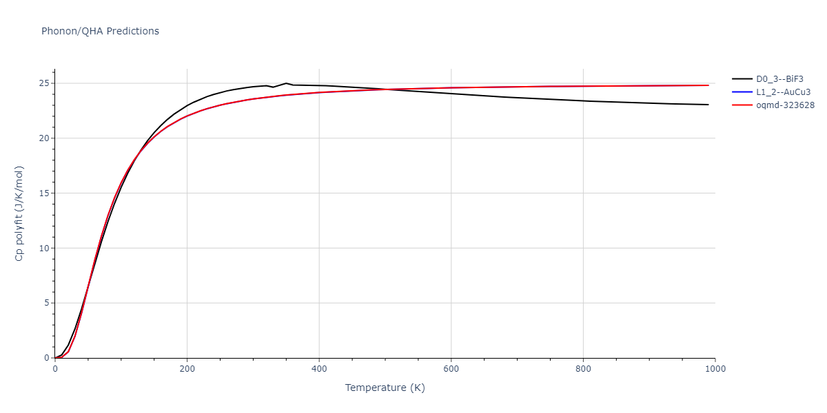 EAM_Dynamo_BonnyCastinTerentyev_2013_FeNiCr__MO_763197941039_000/phonon.CrNi3.Cp-poly.png