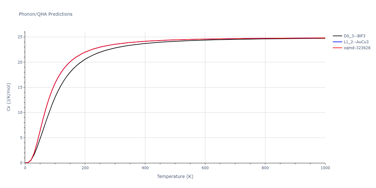 EAM_Dynamo_BonnyCastinTerentyev_2013_FeNiCr__MO_763197941039_000/phonon.CrNi3.Cv.png