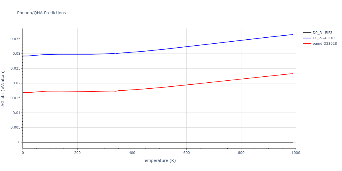 EAM_Dynamo_BonnyCastinTerentyev_2013_FeNiCr__MO_763197941039_000/phonon.CrNi3.G.png