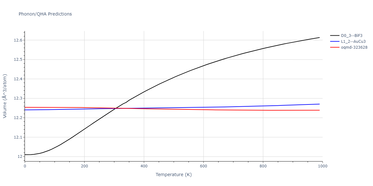 EAM_Dynamo_BonnyCastinTerentyev_2013_FeNiCr__MO_763197941039_000/phonon.CrNi3.V.png