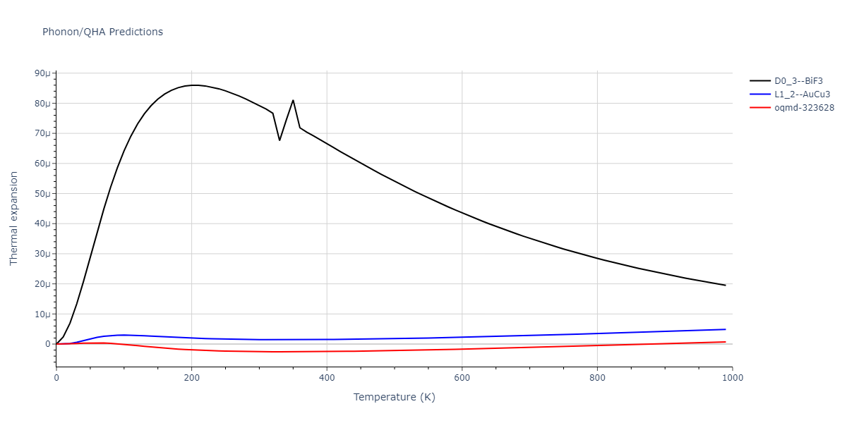 EAM_Dynamo_BonnyCastinTerentyev_2013_FeNiCr__MO_763197941039_000/phonon.CrNi3.alpha.png