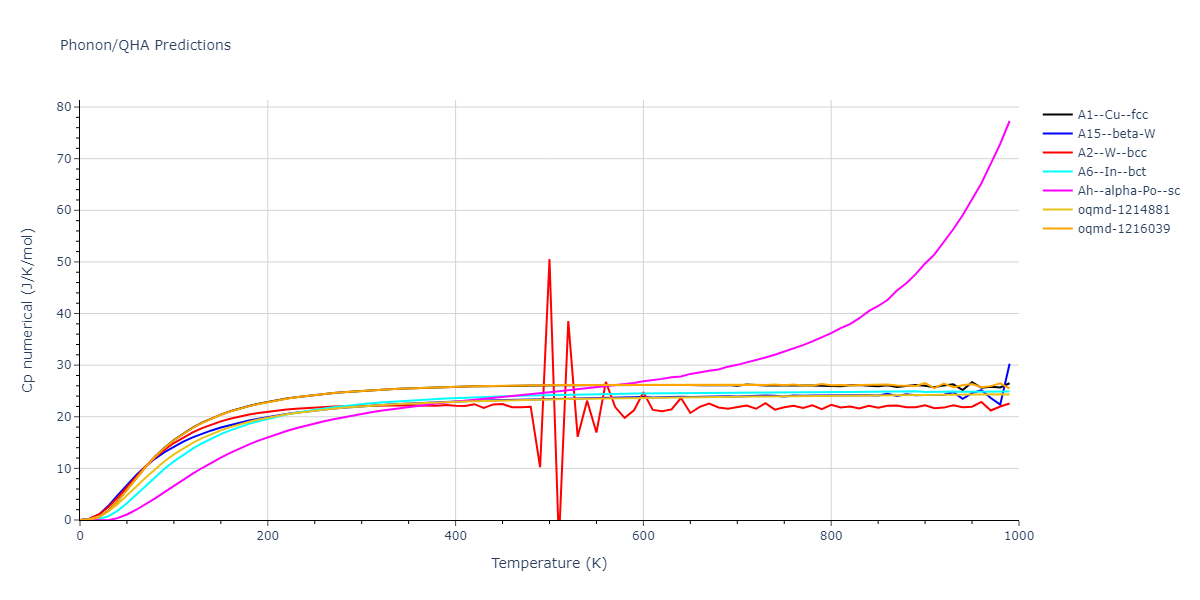 EAM_Dynamo_BonnyCastinTerentyev_2013_FeNiCr__MO_763197941039_000/phonon.Fe.Cp-num.png