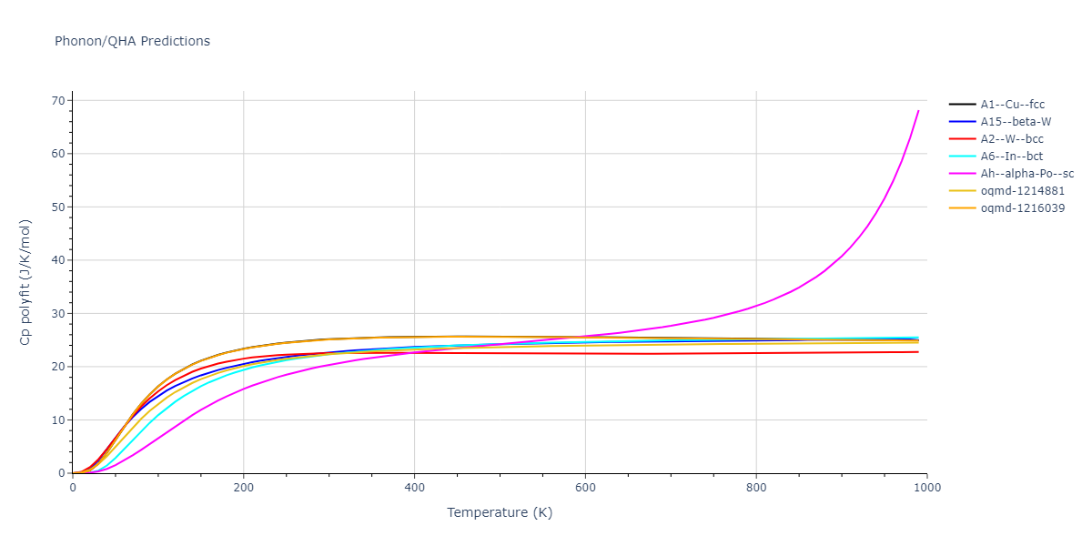 EAM_Dynamo_BonnyCastinTerentyev_2013_FeNiCr__MO_763197941039_000/phonon.Fe.Cp-poly.png