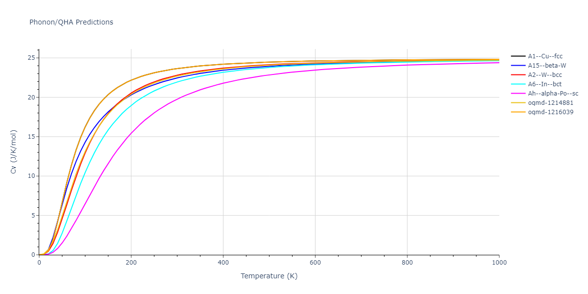 EAM_Dynamo_BonnyCastinTerentyev_2013_FeNiCr__MO_763197941039_000/phonon.Fe.Cv.png