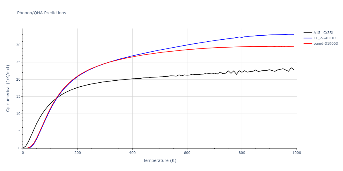 EAM_Dynamo_BonnyCastinTerentyev_2013_FeNiCr__MO_763197941039_000/phonon.Fe3Ni.Cp-num.png