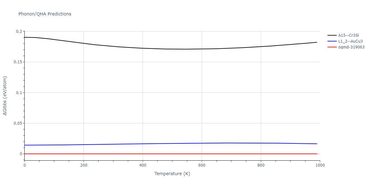 EAM_Dynamo_BonnyCastinTerentyev_2013_FeNiCr__MO_763197941039_000/phonon.Fe3Ni.G.png