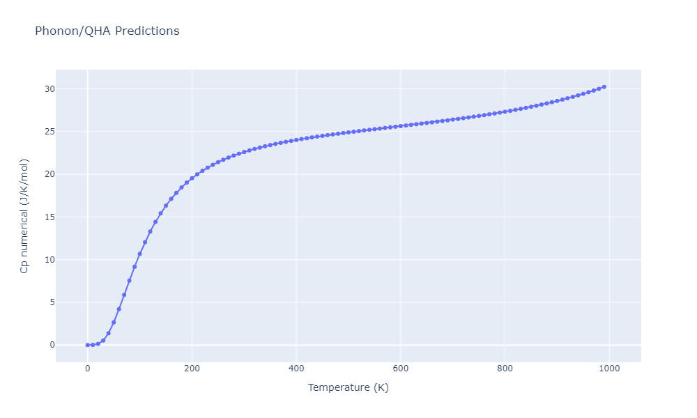 EAM_Dynamo_BonnyCastinTerentyev_2013_FeNiCr__MO_763197941039_000/phonon.Fe3Ni2.Cp-num.png