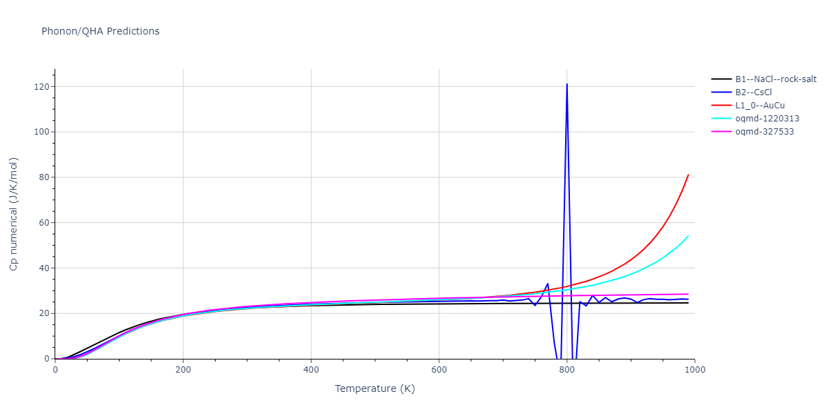 EAM_Dynamo_BonnyCastinTerentyev_2013_FeNiCr__MO_763197941039_000/phonon.FeNi.Cp-num.png