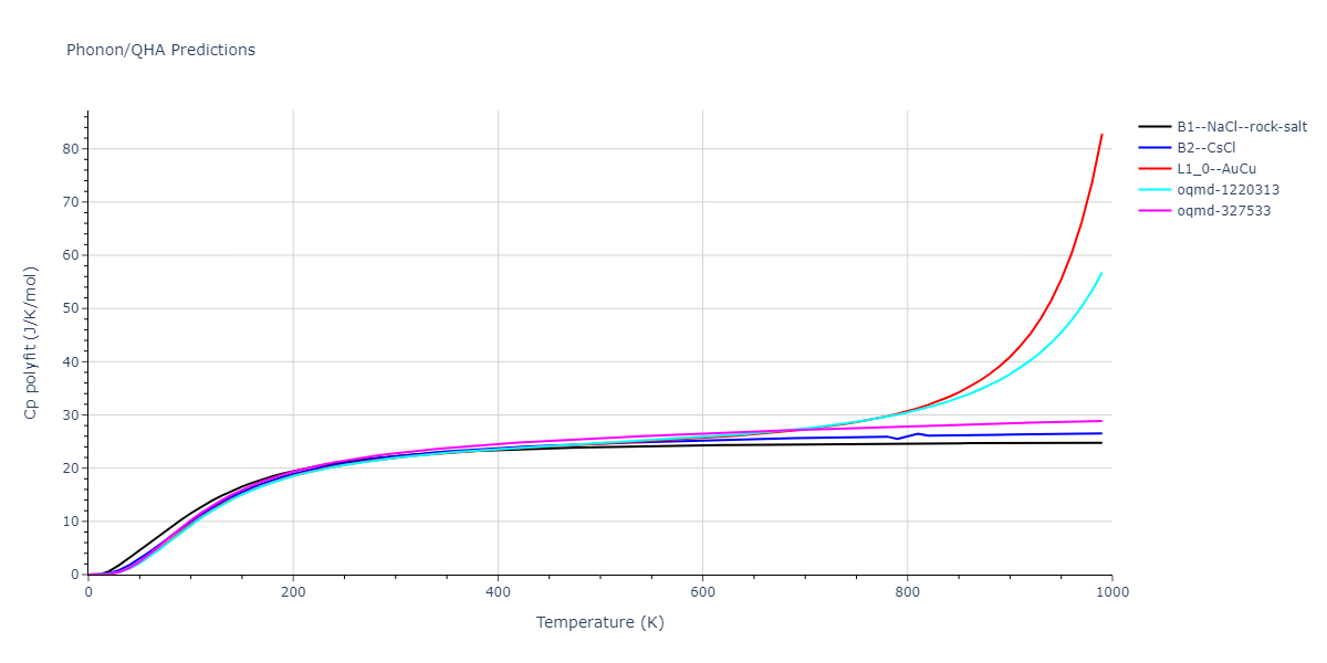 EAM_Dynamo_BonnyCastinTerentyev_2013_FeNiCr__MO_763197941039_000/phonon.FeNi.Cp-poly.png