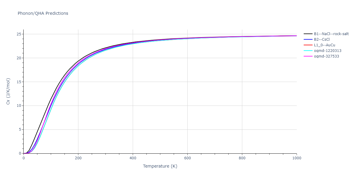 EAM_Dynamo_BonnyCastinTerentyev_2013_FeNiCr__MO_763197941039_000/phonon.FeNi.Cv.png