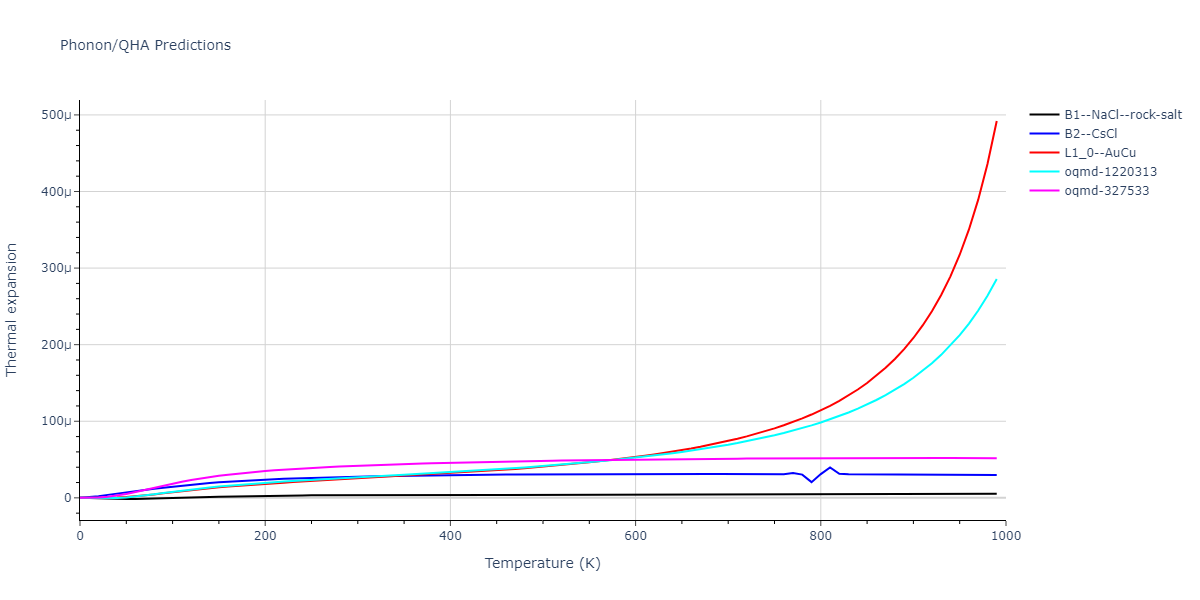 EAM_Dynamo_BonnyCastinTerentyev_2013_FeNiCr__MO_763197941039_000/phonon.FeNi.alpha.png