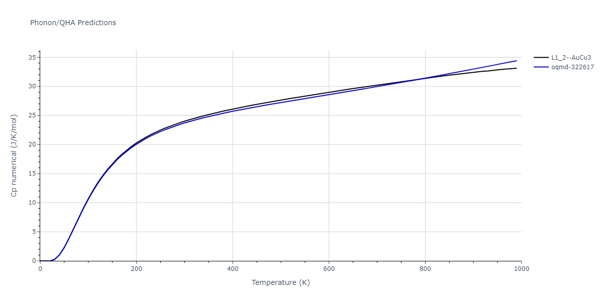 EAM_Dynamo_BonnyCastinTerentyev_2013_FeNiCr__MO_763197941039_000/phonon.FeNi3.Cp-num.png