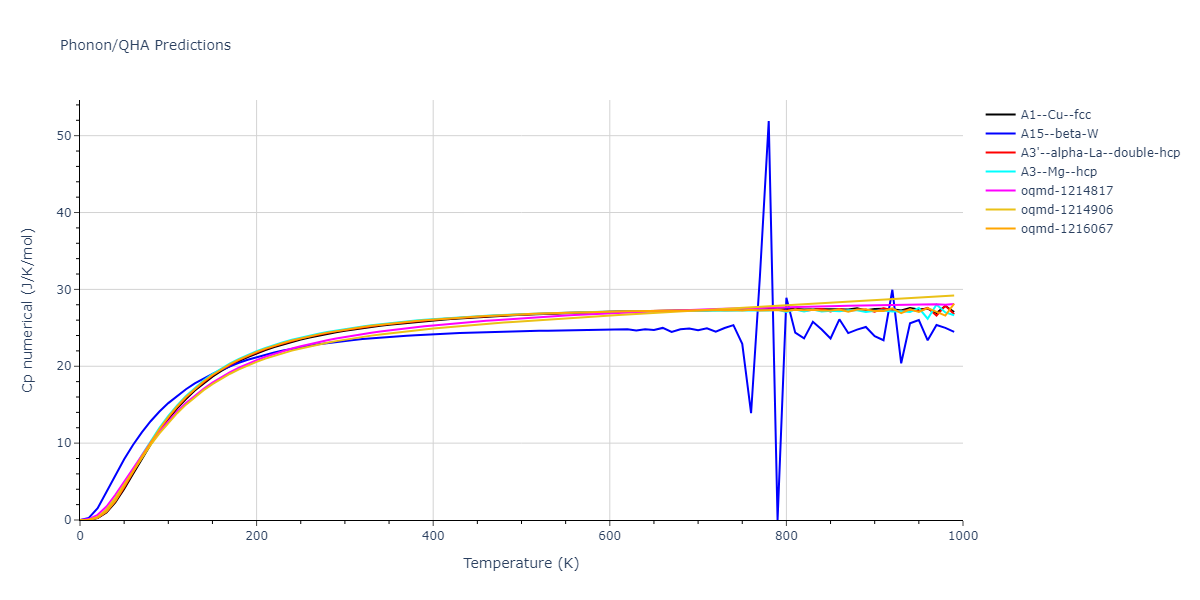 EAM_Dynamo_BonnyCastinTerentyev_2013_FeNiCr__MO_763197941039_000/phonon.Ni.Cp-num.png