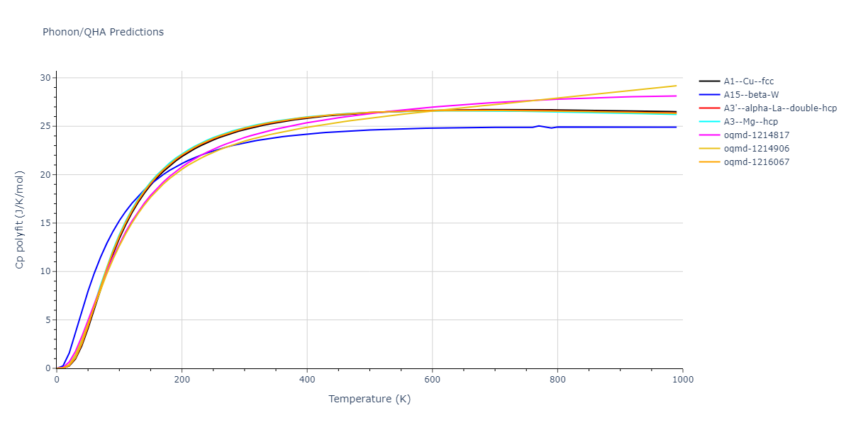 EAM_Dynamo_BonnyCastinTerentyev_2013_FeNiCr__MO_763197941039_000/phonon.Ni.Cp-poly.png