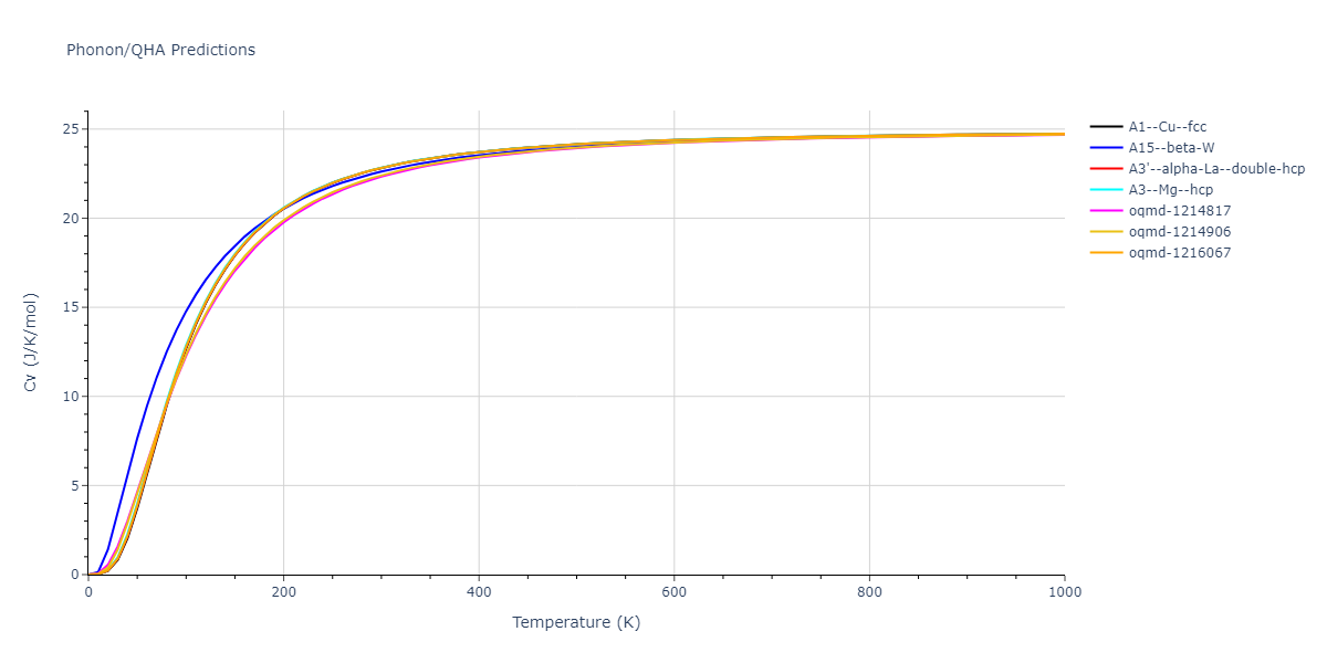 EAM_Dynamo_BonnyCastinTerentyev_2013_FeNiCr__MO_763197941039_000/phonon.Ni.Cv.png