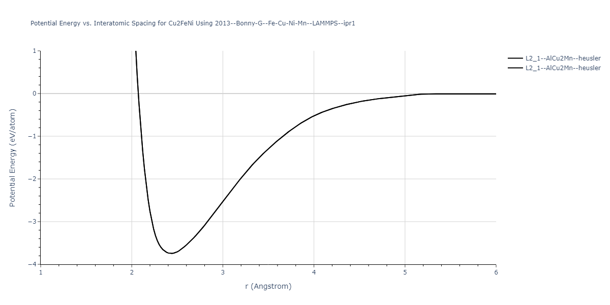 2013--Bonny-G--Fe-Cu-Ni-Mn--LAMMPS--ipr1/EvsR.Cu2FeNi