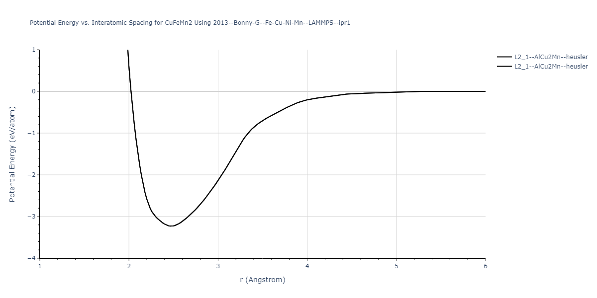 2013--Bonny-G--Fe-Cu-Ni-Mn--LAMMPS--ipr1/EvsR.CuFeMn2