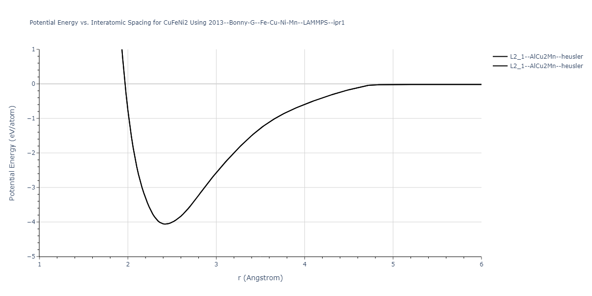 2013--Bonny-G--Fe-Cu-Ni-Mn--LAMMPS--ipr1/EvsR.CuFeNi2