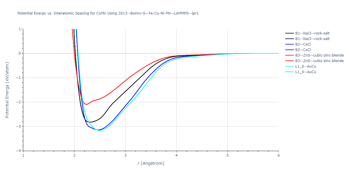 2013--Bonny-G--Fe-Cu-Ni-Mn--LAMMPS--ipr1/EvsR.CuMn