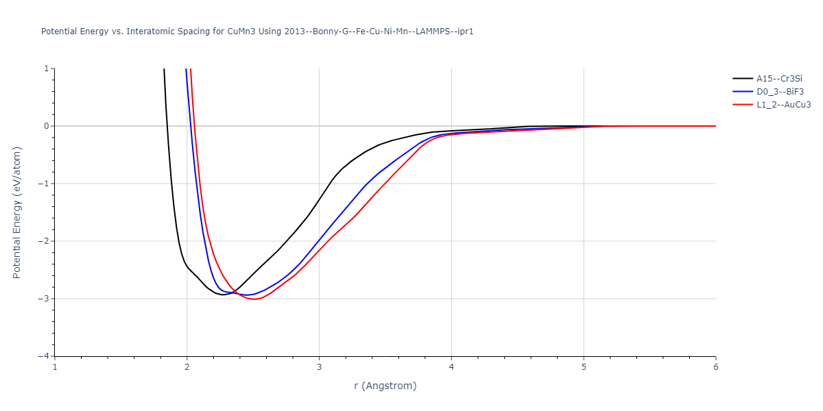 2013--Bonny-G--Fe-Cu-Ni-Mn--LAMMPS--ipr1/EvsR.CuMn3