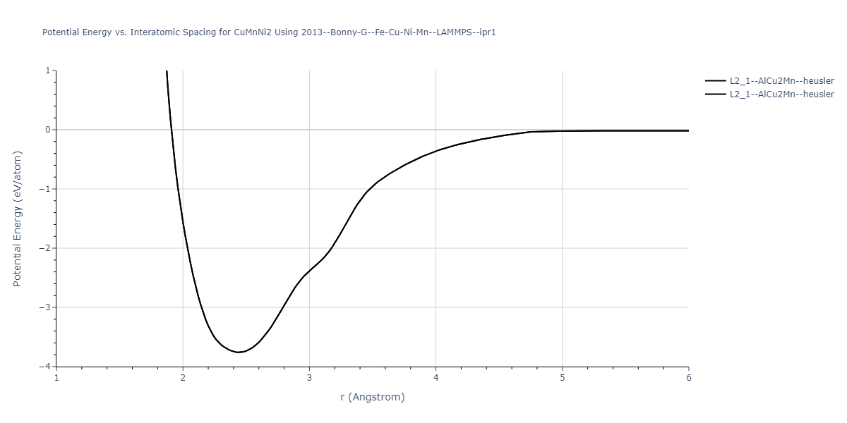 2013--Bonny-G--Fe-Cu-Ni-Mn--LAMMPS--ipr1/EvsR.CuMnNi2