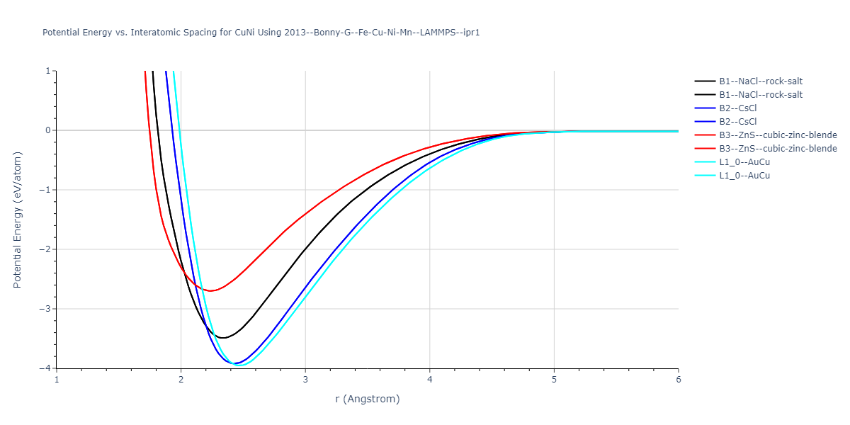 2013--Bonny-G--Fe-Cu-Ni-Mn--LAMMPS--ipr1/EvsR.CuNi