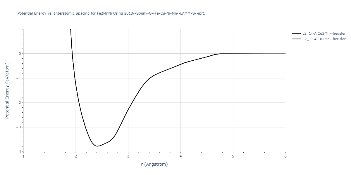 2013--Bonny-G--Fe-Cu-Ni-Mn--LAMMPS--ipr1/EvsR.Fe2MnNi