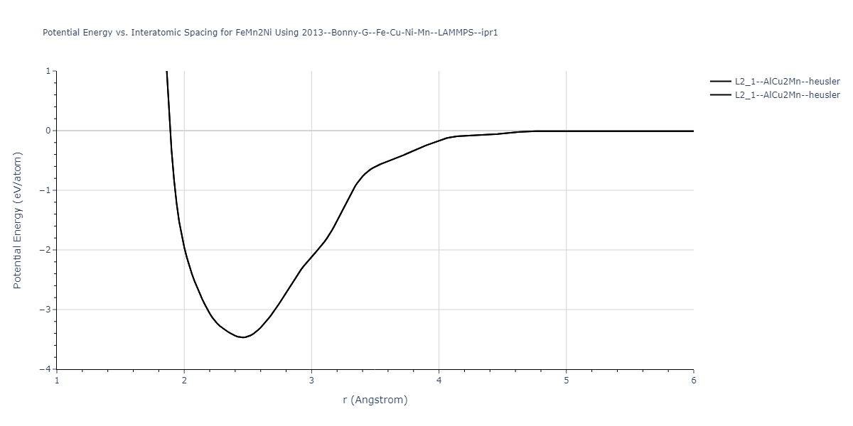 2013--Bonny-G--Fe-Cu-Ni-Mn--LAMMPS--ipr1/EvsR.FeMn2Ni