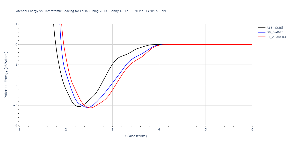 2013--Bonny-G--Fe-Cu-Ni-Mn--LAMMPS--ipr1/EvsR.FeMn3