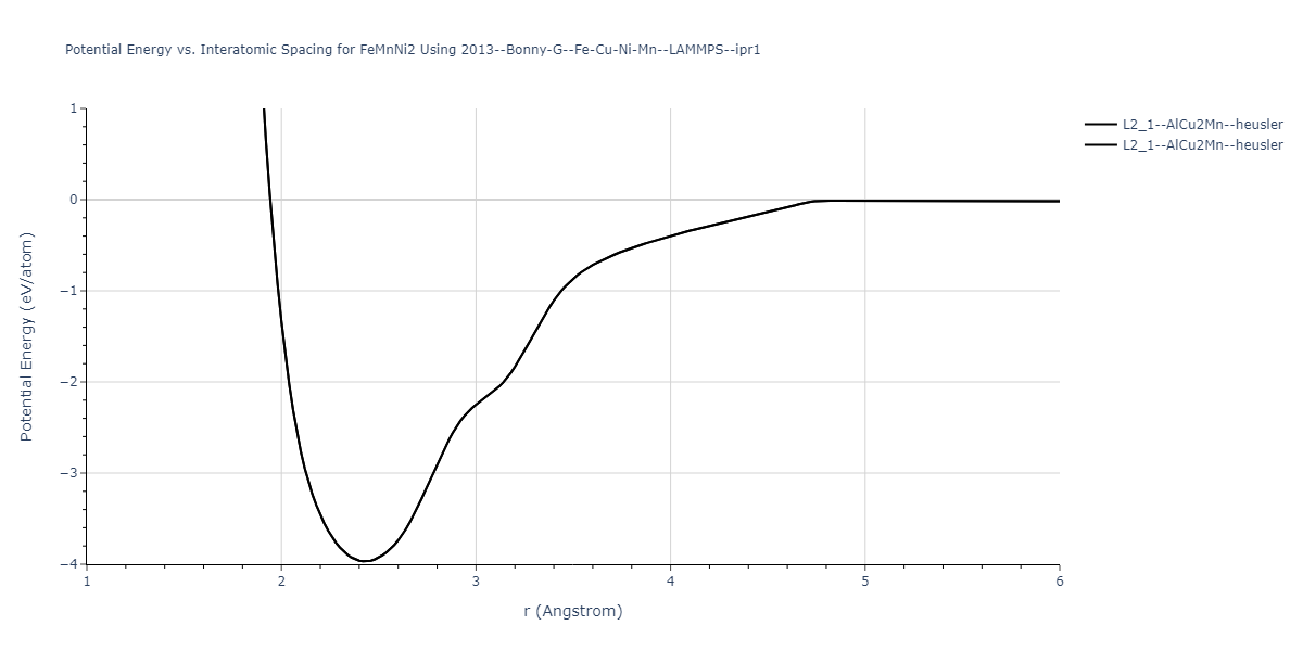 2013--Bonny-G--Fe-Cu-Ni-Mn--LAMMPS--ipr1/EvsR.FeMnNi2