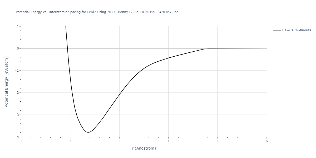 2013--Bonny-G--Fe-Cu-Ni-Mn--LAMMPS--ipr1/EvsR.FeNi2