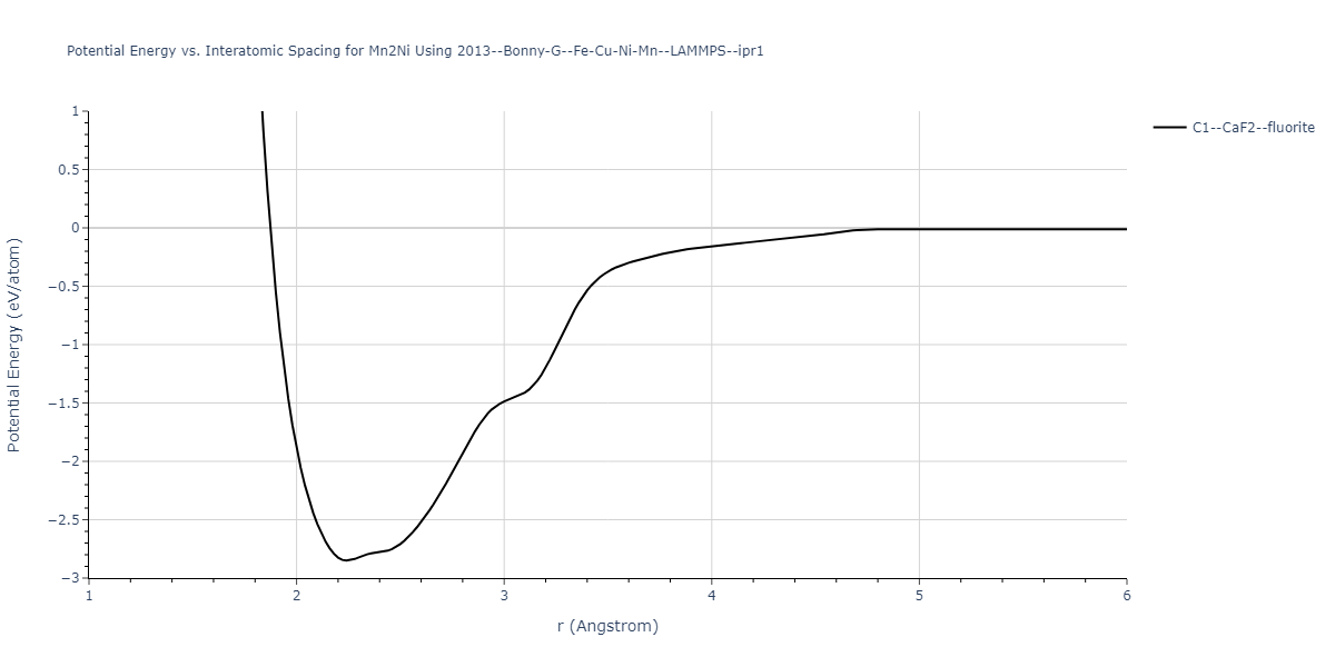 2013--Bonny-G--Fe-Cu-Ni-Mn--LAMMPS--ipr1/EvsR.Mn2Ni