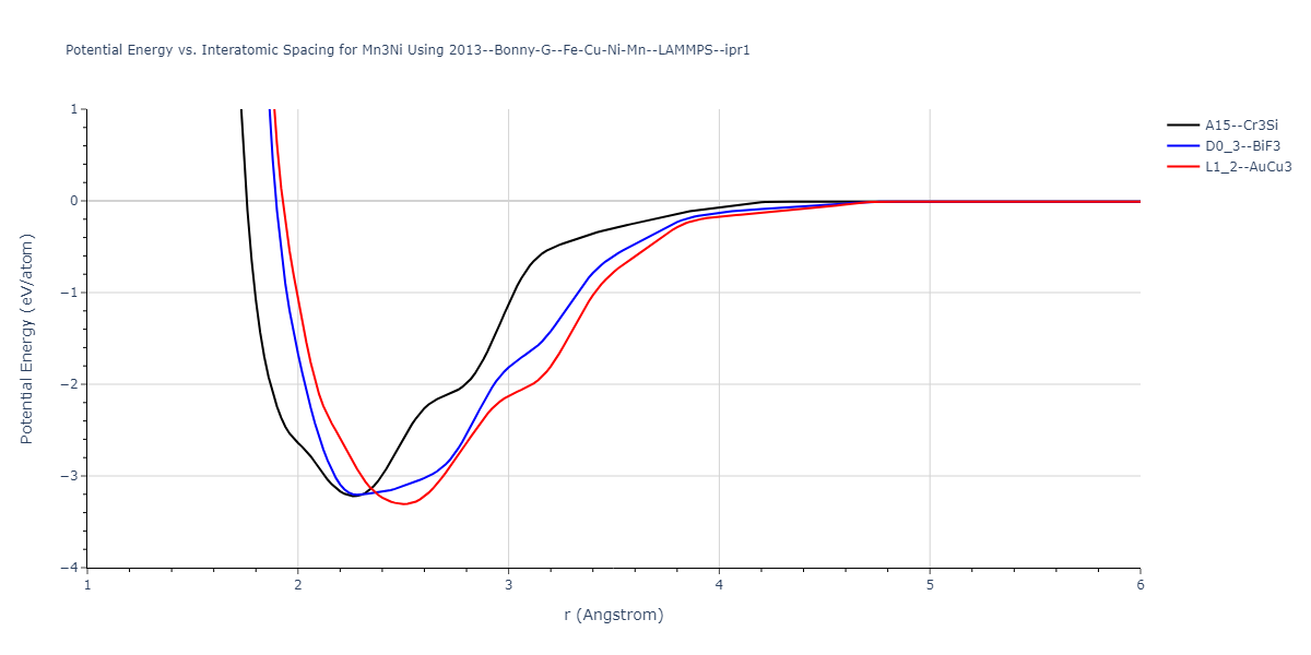 2013--Bonny-G--Fe-Cu-Ni-Mn--LAMMPS--ipr1/EvsR.Mn3Ni