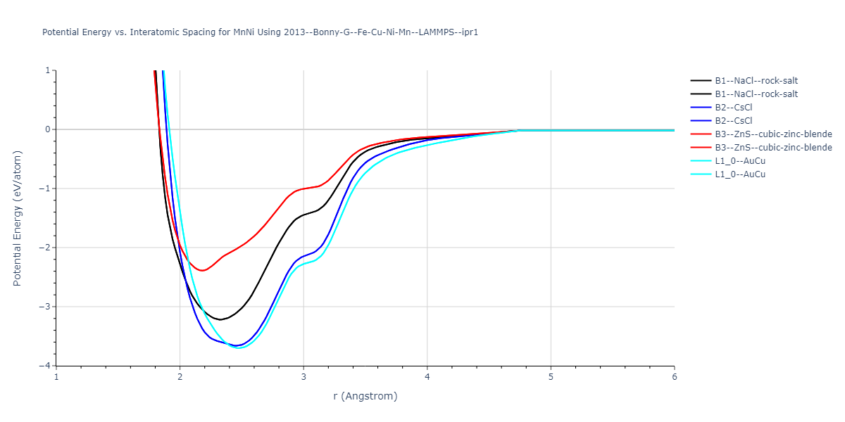 2013--Bonny-G--Fe-Cu-Ni-Mn--LAMMPS--ipr1/EvsR.MnNi