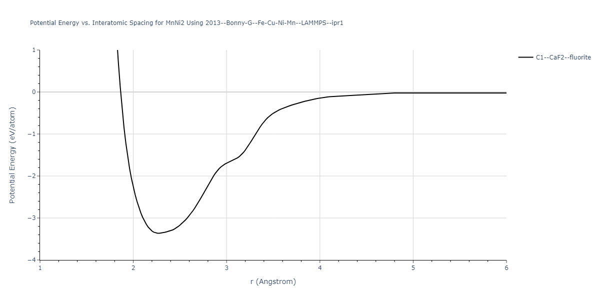 2013--Bonny-G--Fe-Cu-Ni-Mn--LAMMPS--ipr1/EvsR.MnNi2