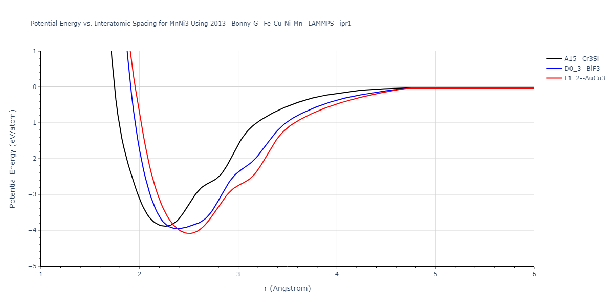 2013--Bonny-G--Fe-Cu-Ni-Mn--LAMMPS--ipr1/EvsR.MnNi3