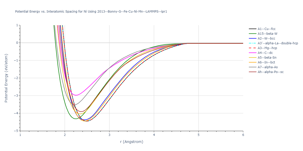 2013--Bonny-G--Fe-Cu-Ni-Mn--LAMMPS--ipr1/EvsR.Ni