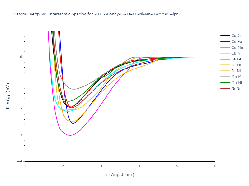 2013--Bonny-G--Fe-Cu-Ni-Mn--LAMMPS--ipr1/diatom