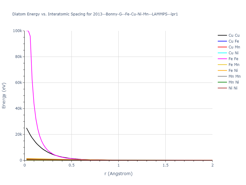 2013--Bonny-G--Fe-Cu-Ni-Mn--LAMMPS--ipr1/diatom_short