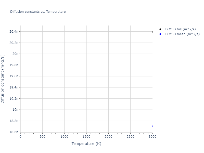2013--Bonny-G--Fe-Cu-Ni-Mn--LAMMPS--ipr1/mdliquid.Cu.D
