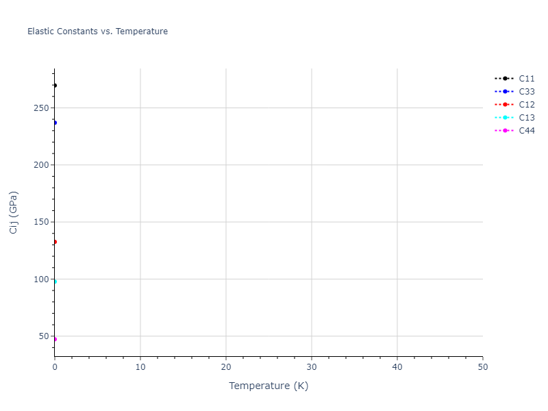 2013--Bonny-G--Fe-Cu-Ni-Mn--LAMMPS--ipr1//mdsolid.CuNi.oqmd-1229168.302f012b.Cij